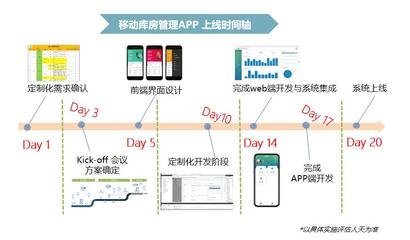 能科携手SAP 赋能中国制造企业数字化转型新征程